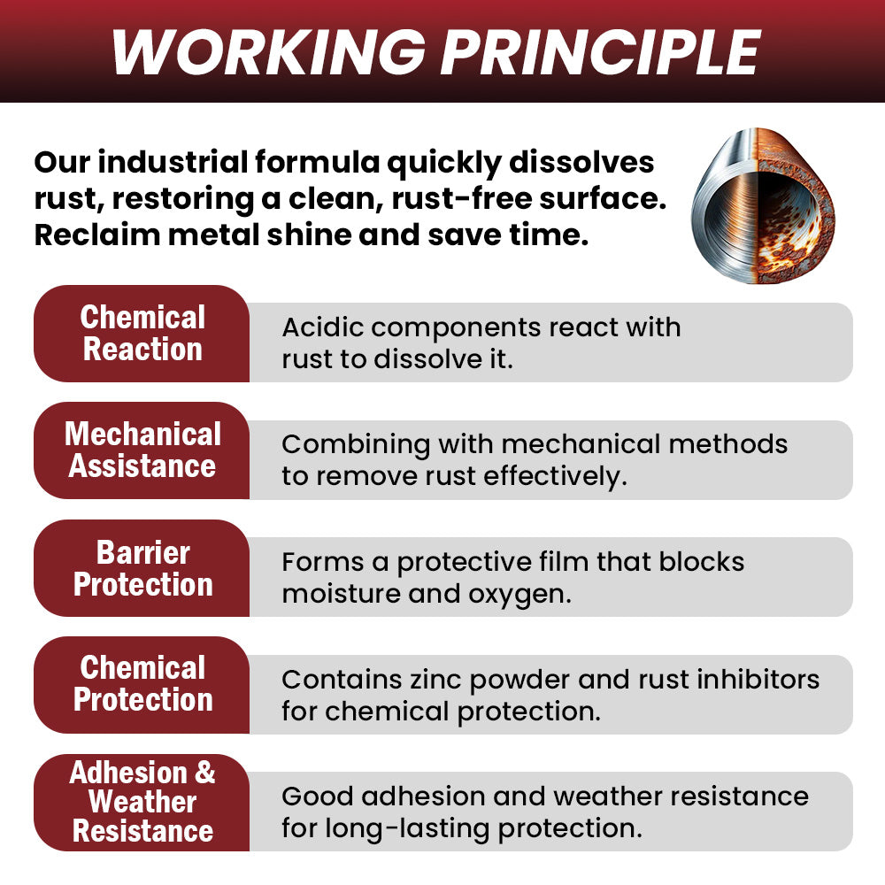 Seurico™ Immediate Brilliance Metal Cleaner and Rust Eliminator