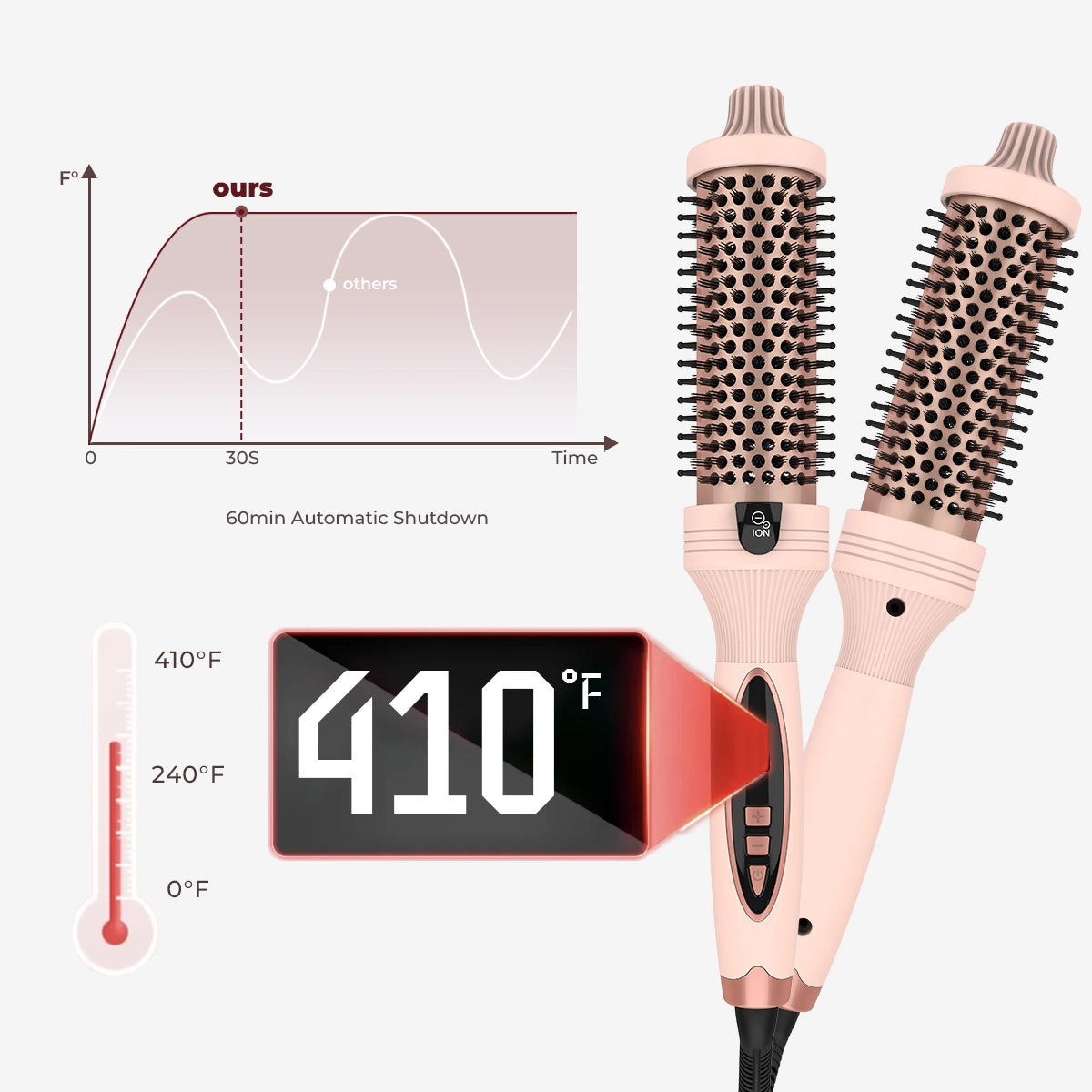 Hurry! 🔥Limited Time Deal-Zakdavi™ 3-in-1 Pro Ionic Styling Brush with Dual PTC Heating | Straighten, Curl & Volumes in One|💖Style Smarter — Straighten, Curl & Add Volume with One Tool!