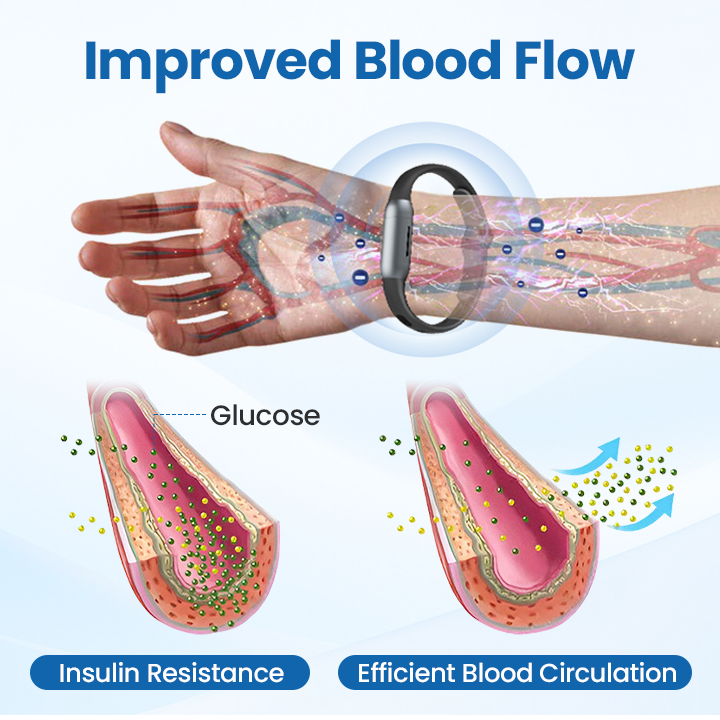 Negusy™ DiabeHeal Band – Accelerates Healing and Reduces Irritation in Diabetic Skin