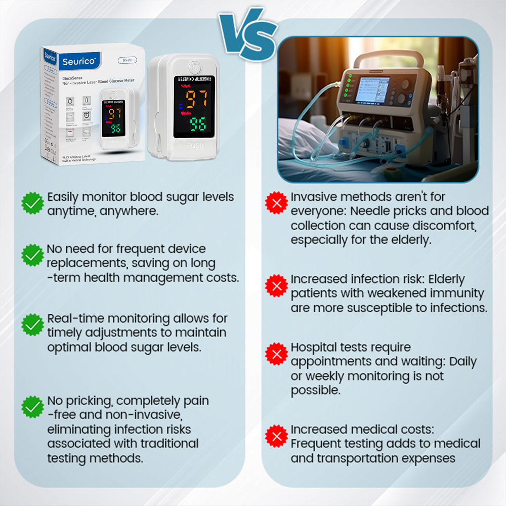 Seurico™ Next-Generation Intelligent Multifunctional Non-Invasive Laser Blood Glucose Meter