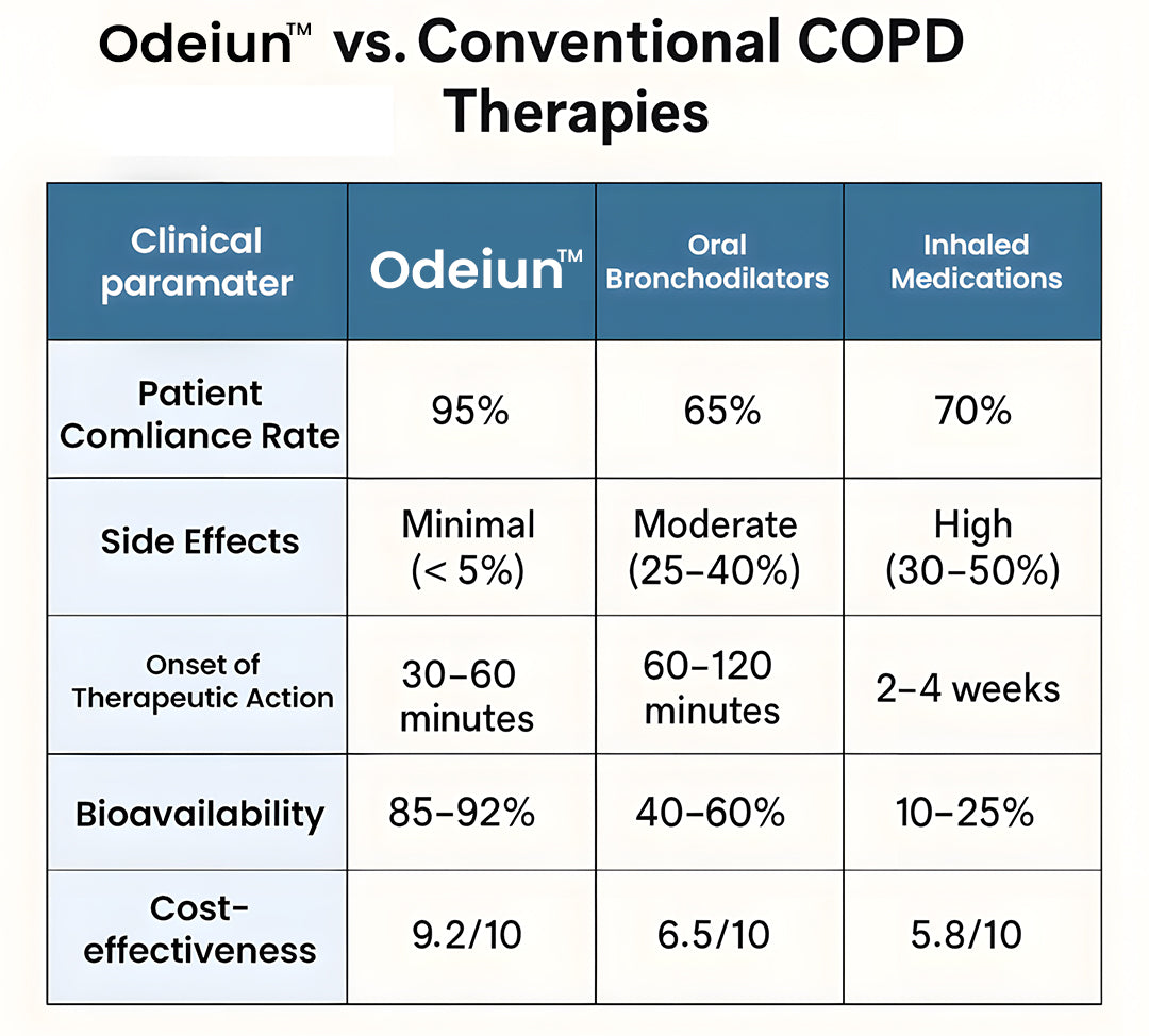 🔥 50% OFF Today | ODEIUN™ DoubleNano COPD Support Patch – Breathe Easier, Live Freer!