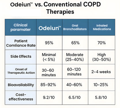🔥 50% OFF Today | ODEIUN™ DoubleNano COPD Support Patch – Breathe Easier, Live Freer!