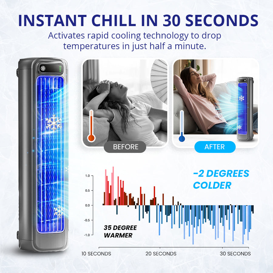 Frozeo SnapCool™ Personal Space Cooler | Quiet, Powerful & Portable