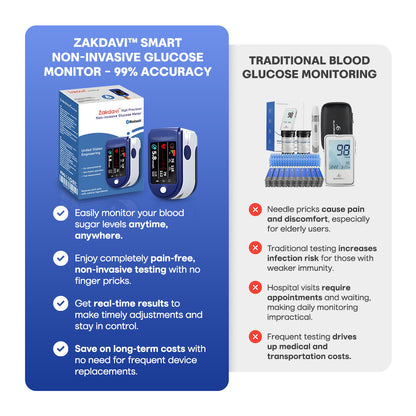 Official Store: Zakdavi™ Smart Non-invasive Glucose Monitor🔬Clinical Precision ✅DA Approved🔋Comes with Travel Case, Battery, and Strap