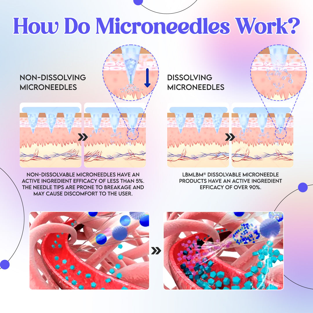 LBMLBM® NIDDK-Tirzepatide Nano Microneedle Patch 🎁
