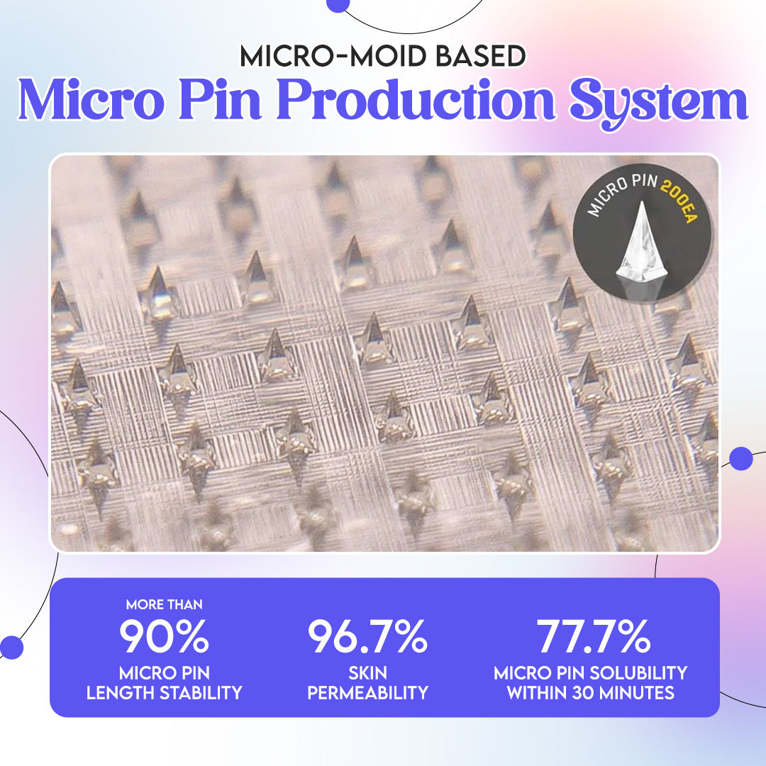 LBMLBM® NIDDK-Tirzepatide Nano Microneedle Patch 🎁