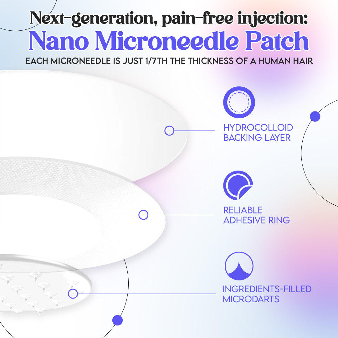 LBMLBM® NIDDK-Tirzepatide Nano Microneedle Patch 🎁