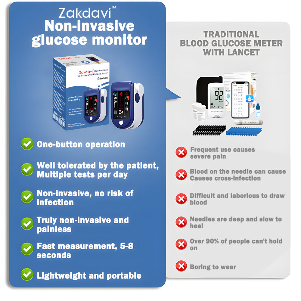 Official Store: Zakdavi™ High Precision Non-invasive Glucose Meter 👨‍⚕️Clinical certification & 99.9% Accuracy