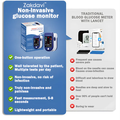 Official Store: Zakdavi™ High Precision Non-invasive Glucose Meter 👨‍⚕️Clinical certification & 99.9% Accuracy