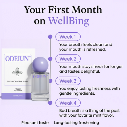 🔥LAST DAY 49% OFF🔥ODEIUN™ Botanical Oral Spray